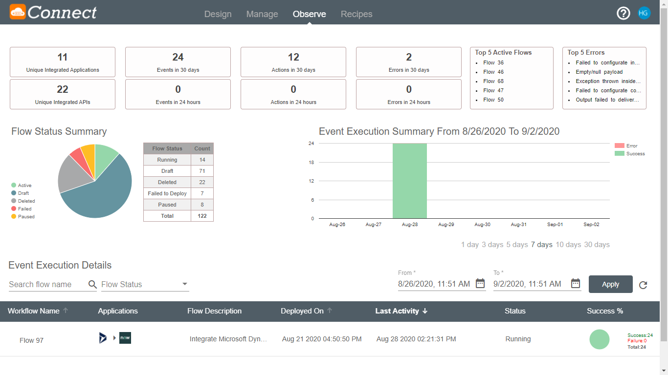 Observe Pane on Connect iPaaS