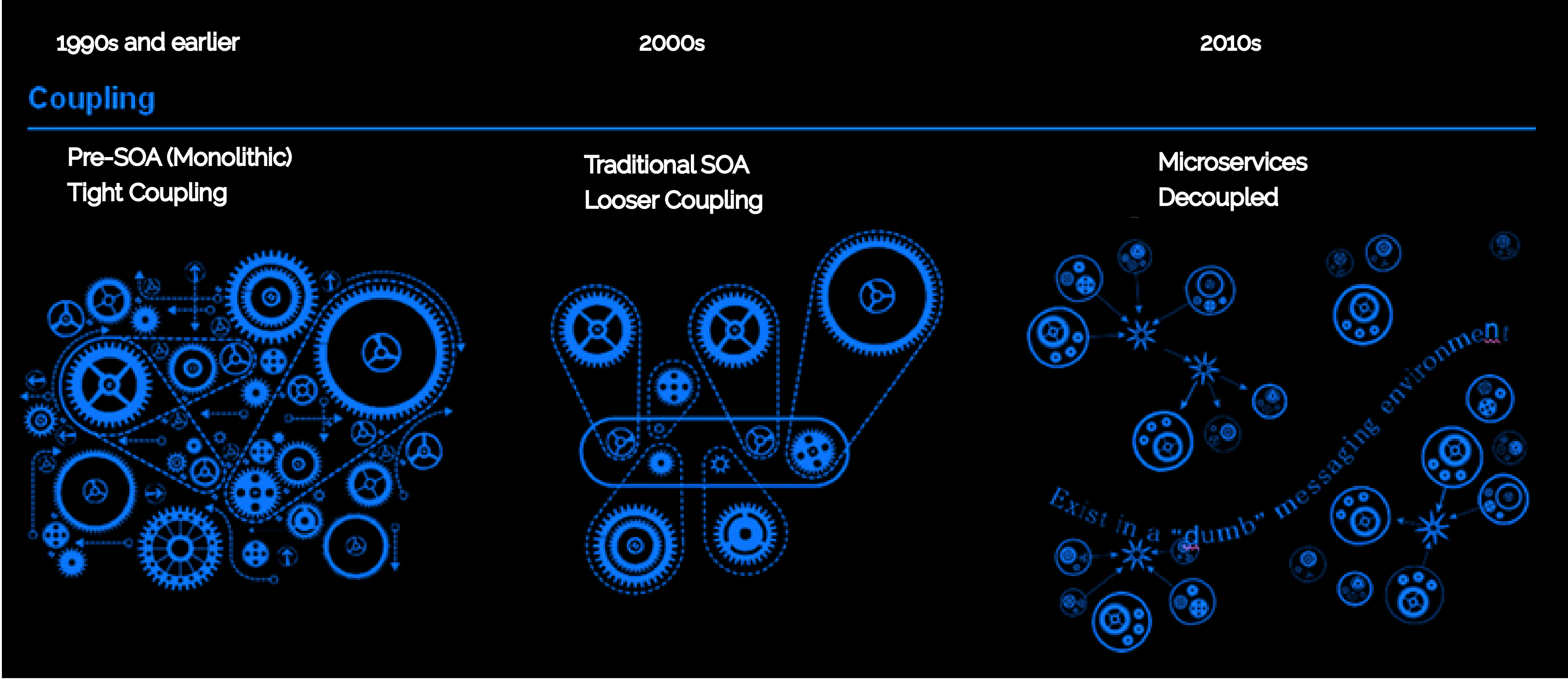 From Monoliths to SaaS and Cloud